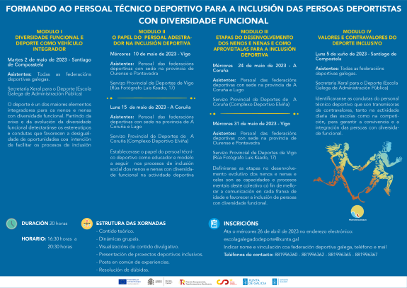 Imagen de la noticia:La Escola Galega do Deporte organiza las jornadas sobre inclusión dirigidas a la formación de personal técnico deportivo