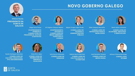 Imaxe da nova:El presidente de la Xunta nombra el Gobierno gallego